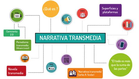 Cómo La Narrativa Transmedia Puede Ayudar A Tu Estrategia De Contenidos