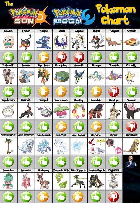 The Pokemon Sun And Moon Pokemon Chart Since Theres Been