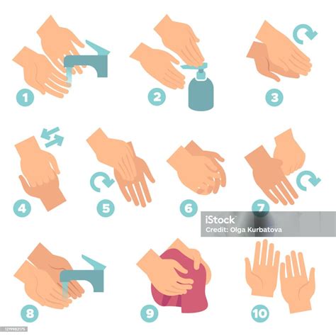 Hoe Handen Wassen Handen Goed Wassen Stap Voor Stap Gebruik Sanitizer