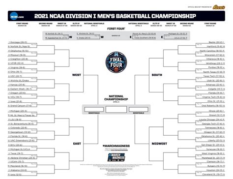 March Madness Bracket How To Play The Official March Madness Bracket