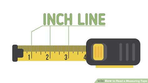 To read a tape measure, find the number next to the large tick, and then find how many small ticks past it the measurement is. How To's Wiki 88: How To Read A Tape Measure 1 32