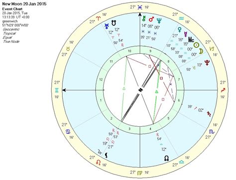 New Moon In Aquarius January 2015 Wake Up Lua Astrology