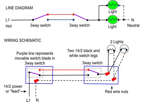 The switch is fed with a 14/4 cable using black as common, red and blue travellers, and white as a capped neutral per code. 3 Way Switch Wiring Methods - Electrician 101