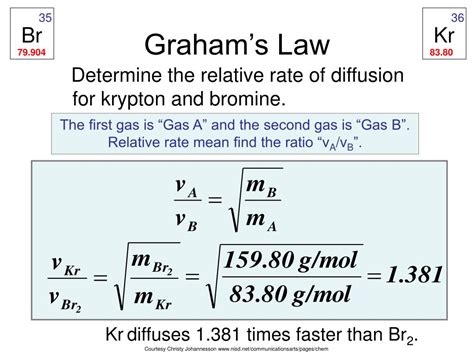 Ppt Grahams Law Of Diffusion Powerpoint Presentation Free Download Id4693447