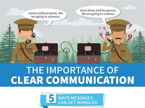 Infographic: The importance of clear communication