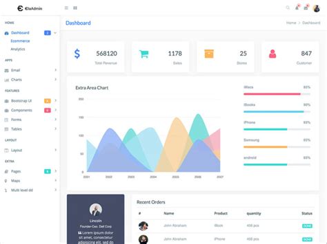 Top 10 Free Responsive Html5 Admin And Dashboard Templates