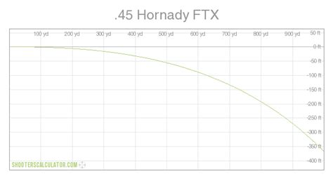 Hornady 350 Legend Ballistic Chart
