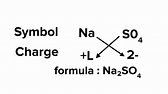 Write down the formula of sodium sulphate using the Criss cross method.