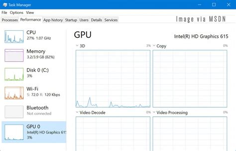 Task Manager Windows 10 Hot Sex Picture