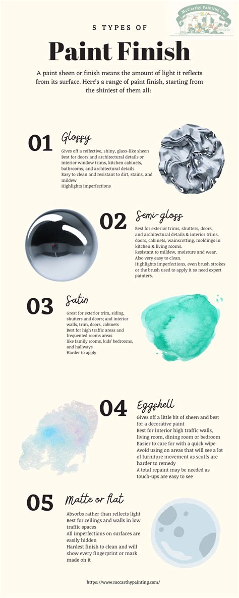 5 Types Of Paint Finishes Mccarthy Painting Co