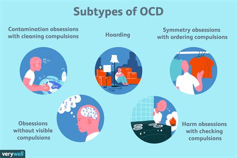 Ocd Subtypes Different Subtypes Of Obsessive Compulsive Disorder