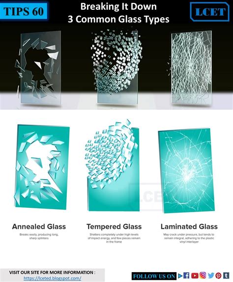 4 Common Glass Types Or Strength Of Glass Lceted Lceted Institute For Civil Engineers
