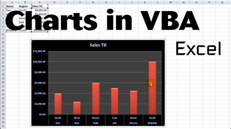Excel Vba Tips N Tricks Control Charts With Vba Youtube