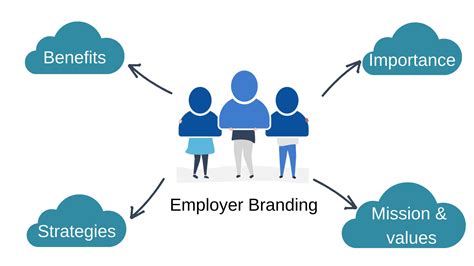 Employer Branding Strategy In 5 Steps Infographic
