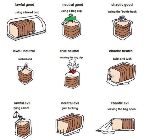 Im Chaotic Neutral What Are You Meme By Elle1906 Memedroid