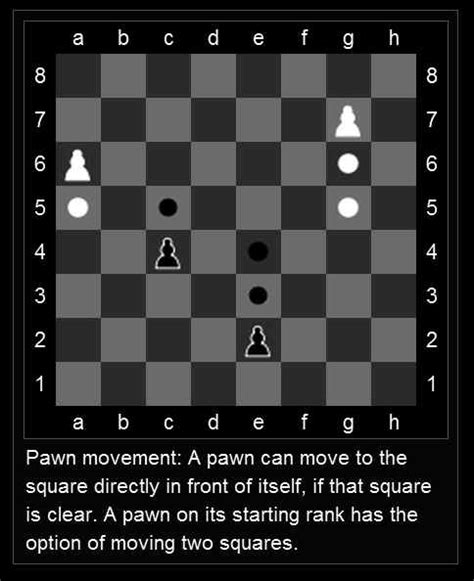 Chess Pawn Chess Pieces Chess Tips And Tricks