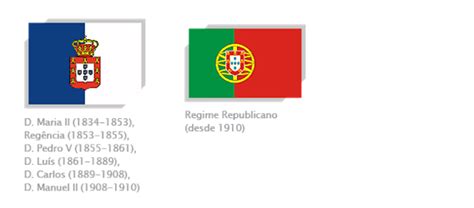 A moderna bandeira de portugal tem um conjunto de características que a diferencia de muitas outras: Historia das Bandeira de Portugal