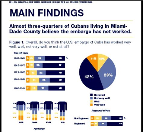 embargothe cuban economy la economía cubana