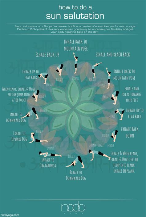 Learn How To Perform A Sun Salutation In This Easy To Understand Infographic Relaxing Yoga