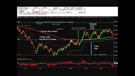 Buying A Futures Contract Trade Example Part 1 - YouTube