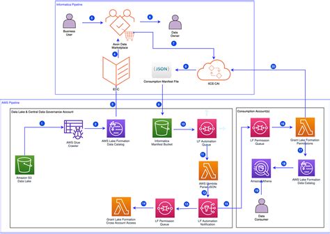 Exploring Automation Tools For Data Management Dataops Redefined