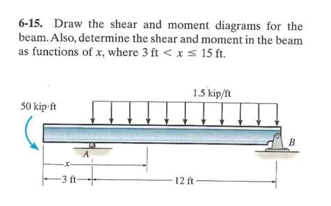 Solved Draw The Shear And Moment Diagrams For The Beam A