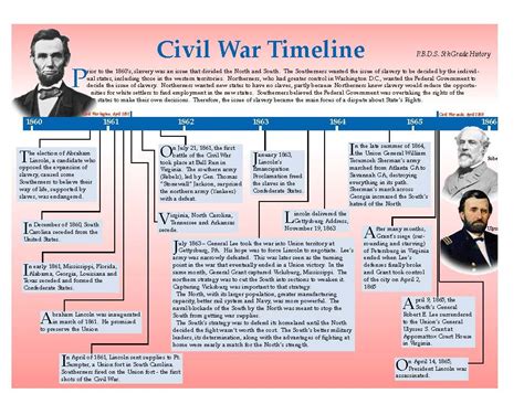 Civil War Timeline Nanaxmar
