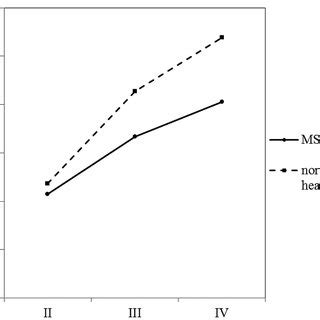 It occurs due to damage or impairement in cochlea (sensory) or eighth cranial nerve (retrocochlear). (PDF) Can Mild Bilateral Sensorineural Hearing Loss Affect ...