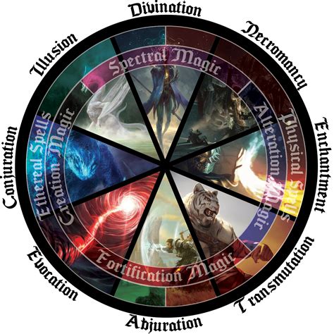 Arcane Circle Meaning