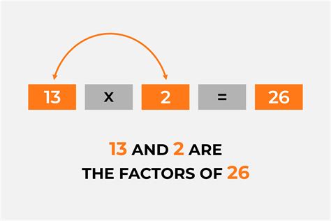 What Is Factor In Math Tel Gurus
