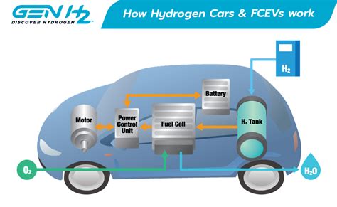 Mobil Berbahan Bakar Hidrogen Model Pemenuhan Persetujuan Paris Dalam