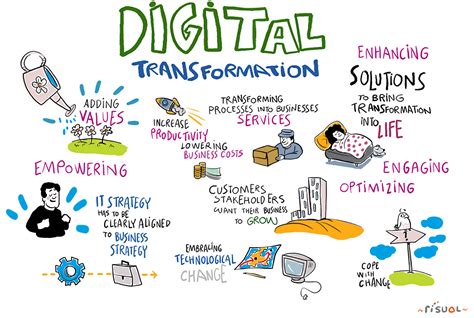 What Is Digital Transformation Examples Zohal