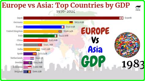 Europe Vs Asia Top Countries By Gdp 1970 2024 Youtube