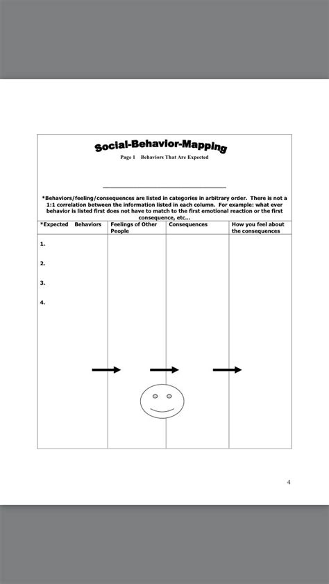 social behaviour map expected generic by michelle garcia winnet social thinking social