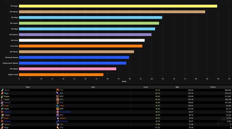 best dps tier list rankings for wow classic phase blackwing lair sexiezpicz web porn