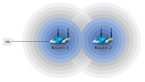 Zwei Wlan Router Verbinden In Einem Haus Wie Geht Das