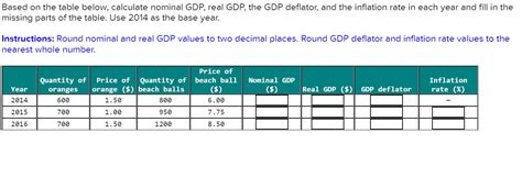 How To Calculate Inflation Rate With Nominal And Real Gdp Haiper