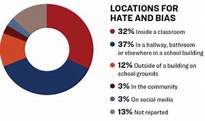 Teaching Students About Hate Language Hate Symbols And The History Of