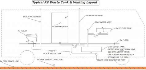 Forest River Rv Water System Diagram Rv Camp Gear