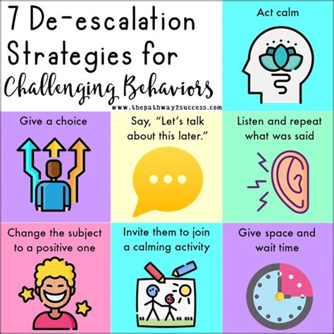 The 7 Most Important De Escalation Strategies For Challenging Behaviors