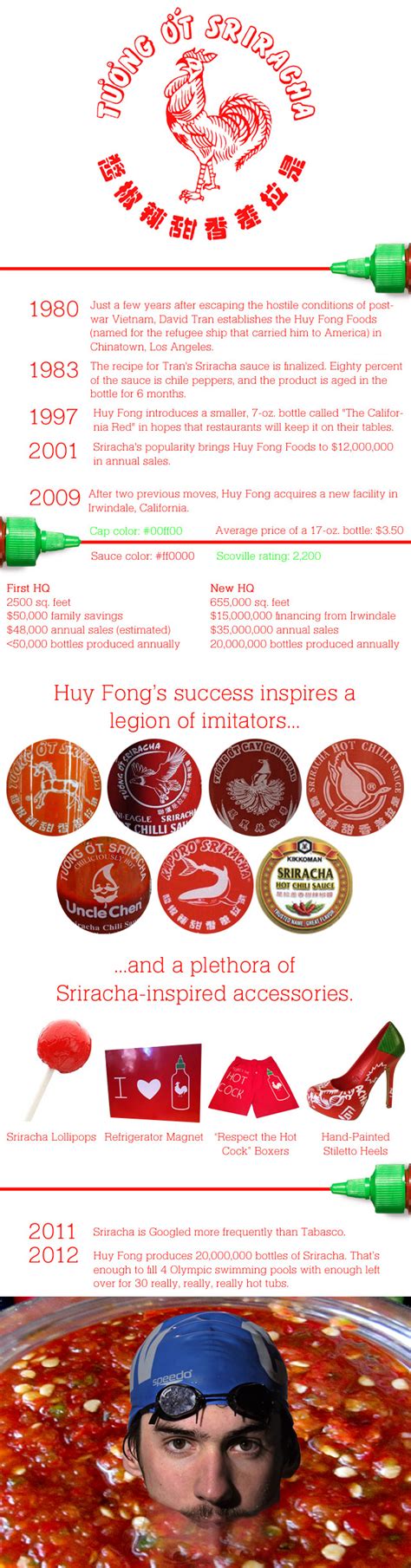 Huy fong, the original sriracha sauce, has been around for 30 years, although its seeming ubiquity mashed is the ultimate destination for food lovers. Huy Fong's Sriracha Hot Sauce | Sriracha, Hot sauce, Sauce