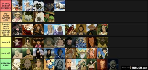 Ranking The Avatar The Last Airbender Atla Characters Tier List Maker