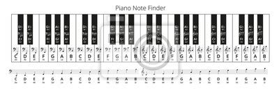 Jeden tag werden tausende neue, hochwertige bilder hinzugefügt. Noten Klaviertastatur Zum Ausdrucken : Notenmemory ...