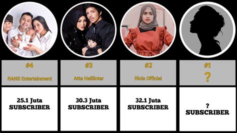 Daftar 20 Youtuber Indonesia Dengan Subscriber Terbanyak Youtube