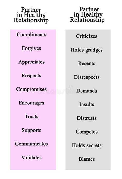 relationships healthy vs unhealthy stock illustration illustration of appreciates forgives