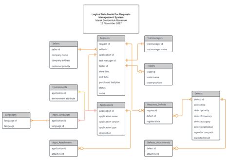 Logical Data Model Example Diagram Tanya Tanya