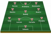 Alineación de Croacia en el Mundial 2018: lista y dorsales - AS.com