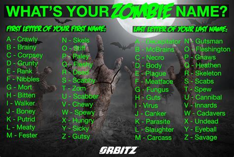 Quiz Whats Your Zombie Name Orbitz Zombie Names Zombie Monster