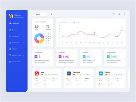 The largest collection of free and premium sketch resources for mobile, web, ui, and ux designers working with sketch by bohemian coding. Advertising Campaign Dashboard Sketch freebie - Download ...