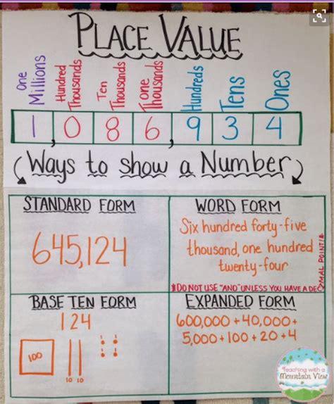 We Re In Love With These 23 Fantastic 2nd Grade Anchor Charts Artofit